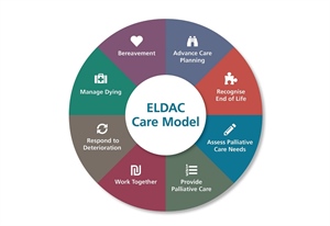 Upskilling our aged care staff using the ELDAC Care Model