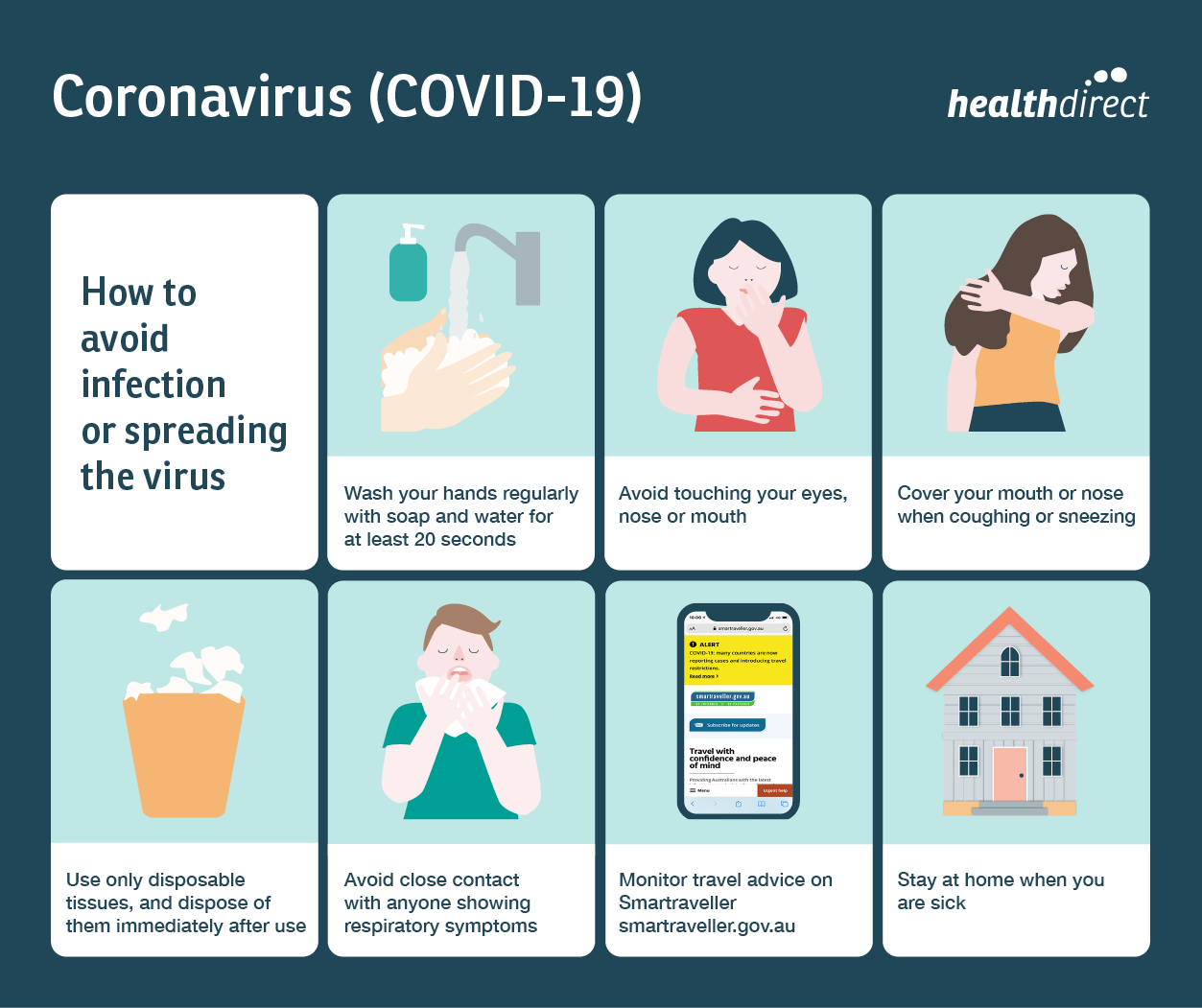 Infographic on Coronavirus (COVID-19) explaining how to avoid infection or spreading the virus