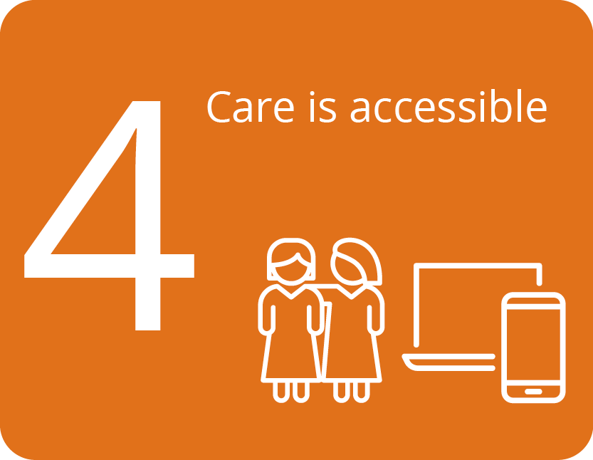Follow link to Guiding Principle 4 Care is accessible